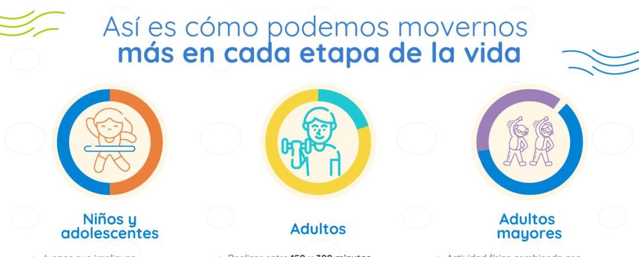 Sedentarismo afecta a casi el 50% de los costarricenses,      según estudio de Caja Costarricense de Seguro Social