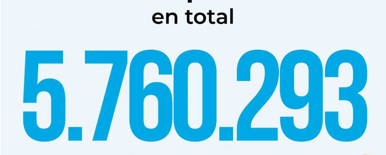 CCSS registra aplicación de 5,7 millones de dosis de vacunas contra covid-19